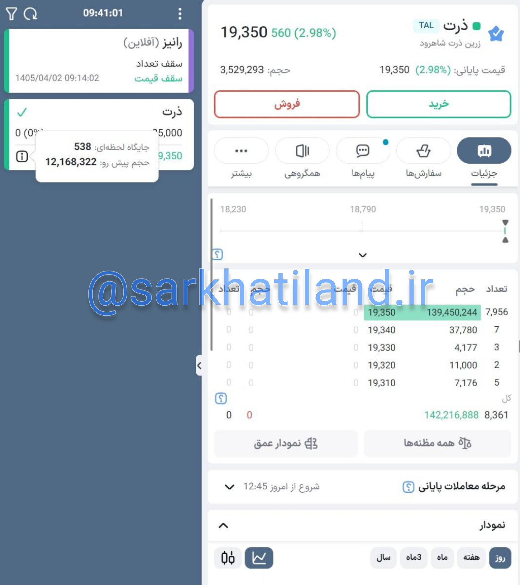 خرید موفق عرضه اولیه #ذرت