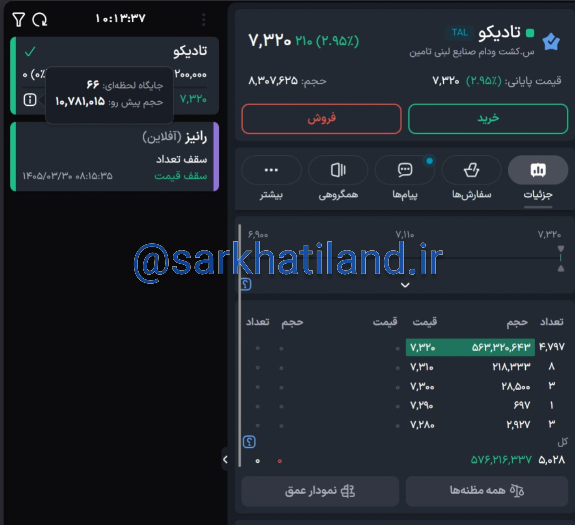خرید موفق عرضه اولیه #تادیکو