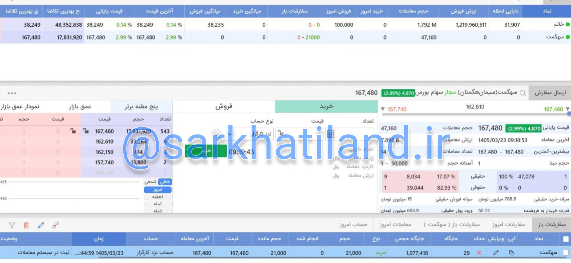 خرید موفق #سهگمت